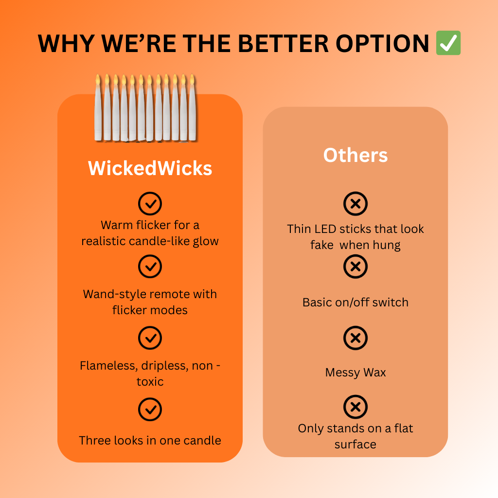 Wicked Wicks™ Floating Candles